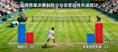 CBA关键时刻得分与效率数据表，展示最后5分钟分差5分内的球员表现