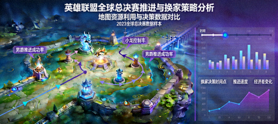英雄联盟全球总决赛推进与换家策略分析图，展示战队利用地图资源进行推进和换家的决策数据